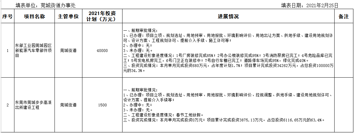 2月在建重大建设项目进度情况统计表.png