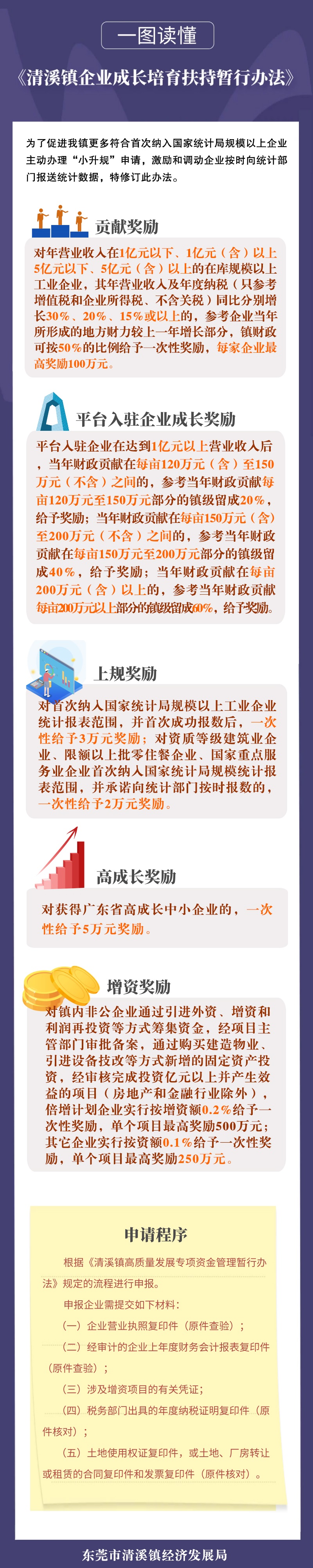 关于对《清溪镇企业成长培育扶持暂行办法（修订）》的政策解读.jpg