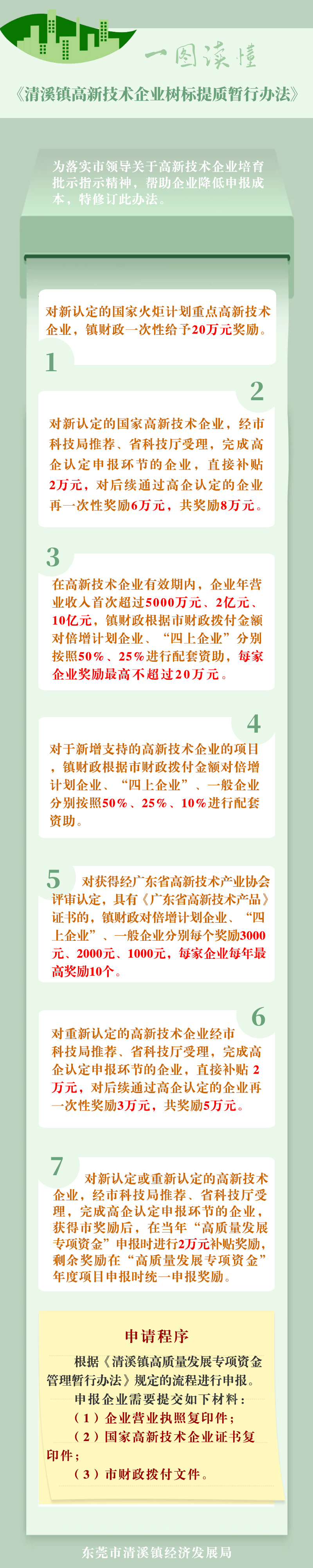 关于对《清溪镇高新技术企业树标提质暂行办法（修订）》的政策解读.jpg