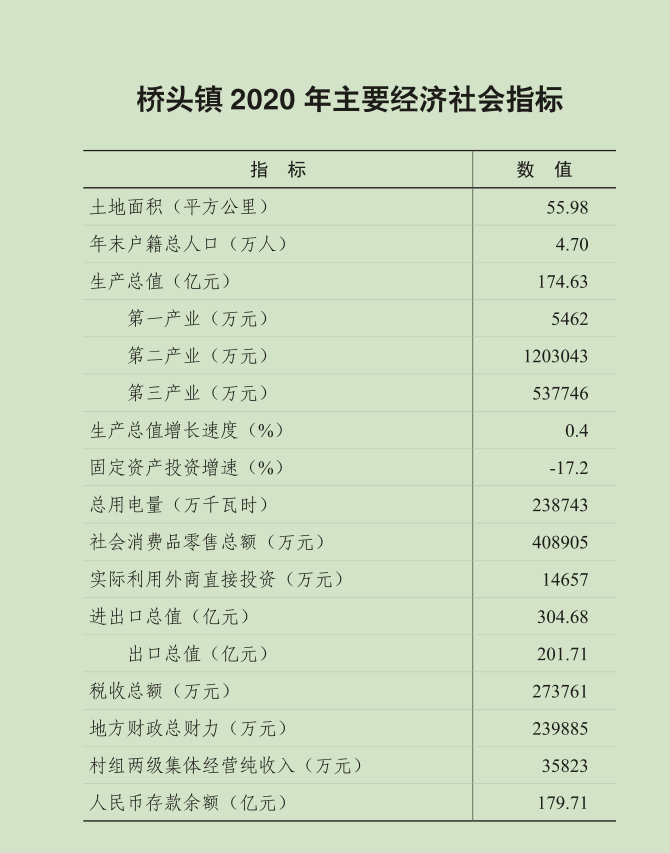 2020年经济指标.png