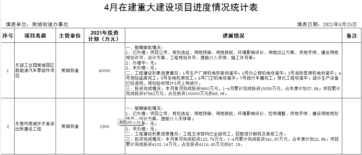 2021年4月在建重大建设项目进度情况统计表.png