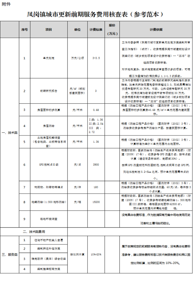 凤岗镇人民政府关于印发《凤岗镇集体经济组织公开选取前期服务商操作指引（试行）》的通知5457.png