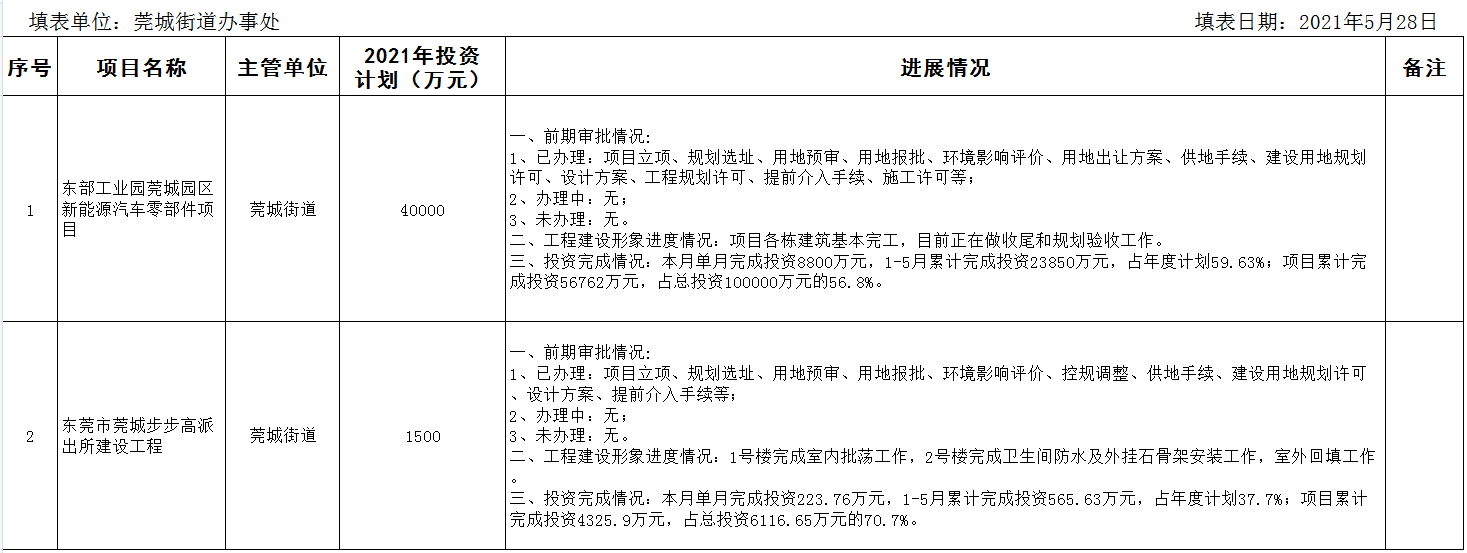 5月在建重大建设项目进度情况统计表.png