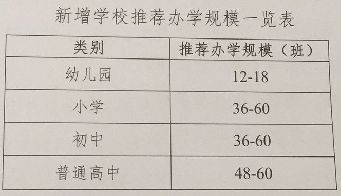 办学规模.jpeg