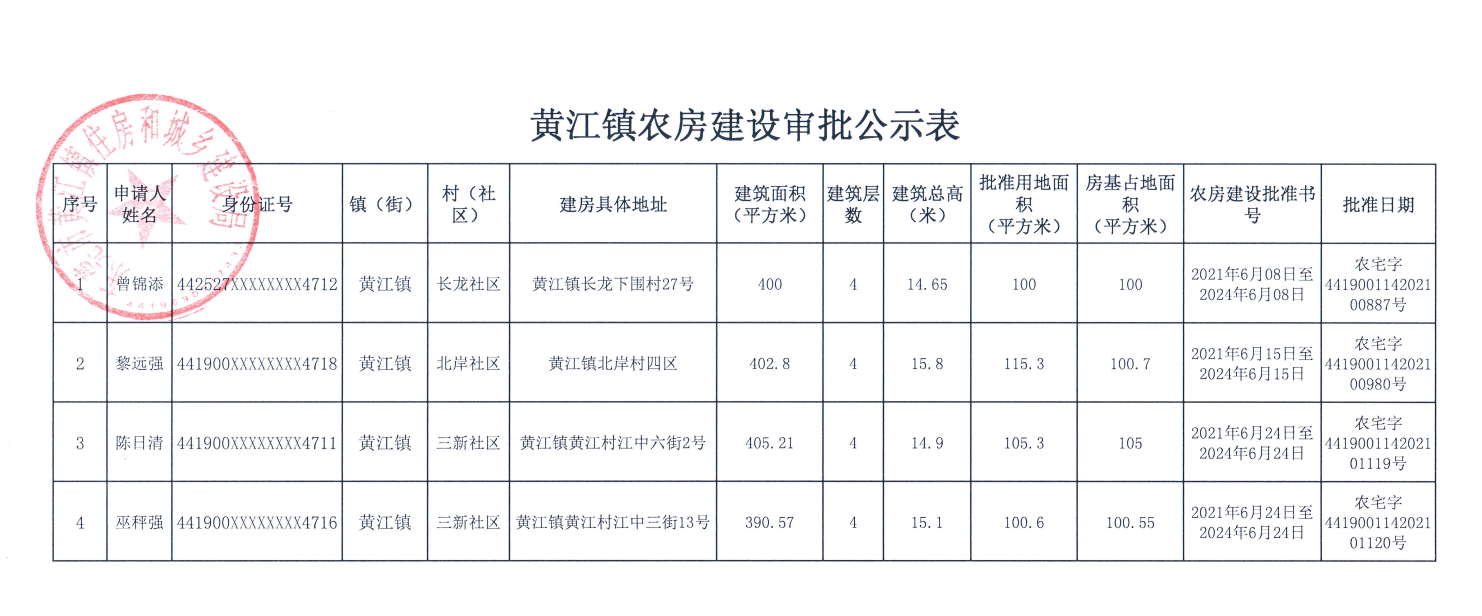 黄江镇农房建设审批公示表（曾锦添、黎远强、陈日清、巫秤强）.png