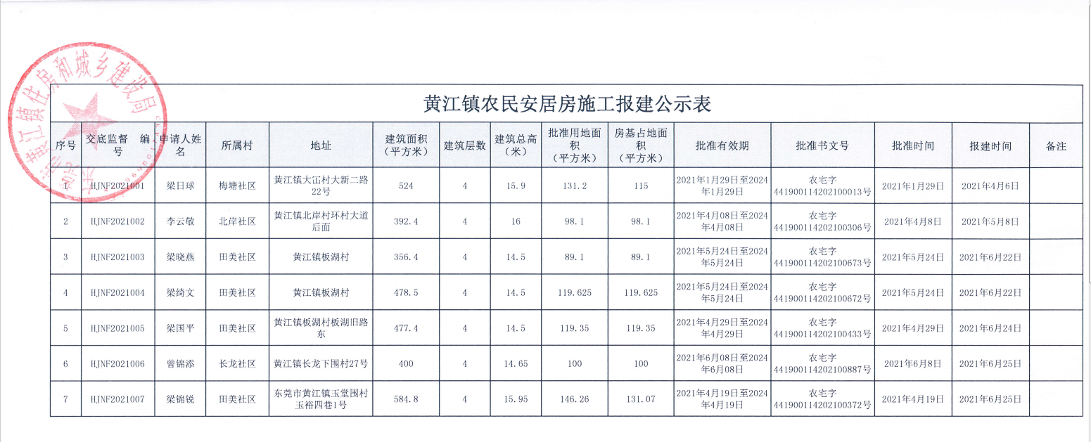 黄江镇农民安居房施工报建公示表（梁日球、李云敬等7户）.png