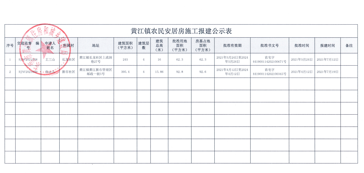 黄江镇农民安居房施工报建公示表（王三山，张云九）.png