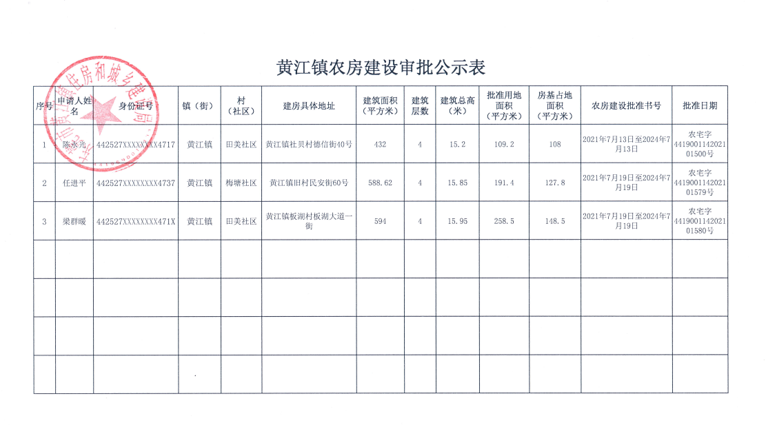 黄江镇农房建设审批公示表（陈永光、任进平、梁群暖）.png