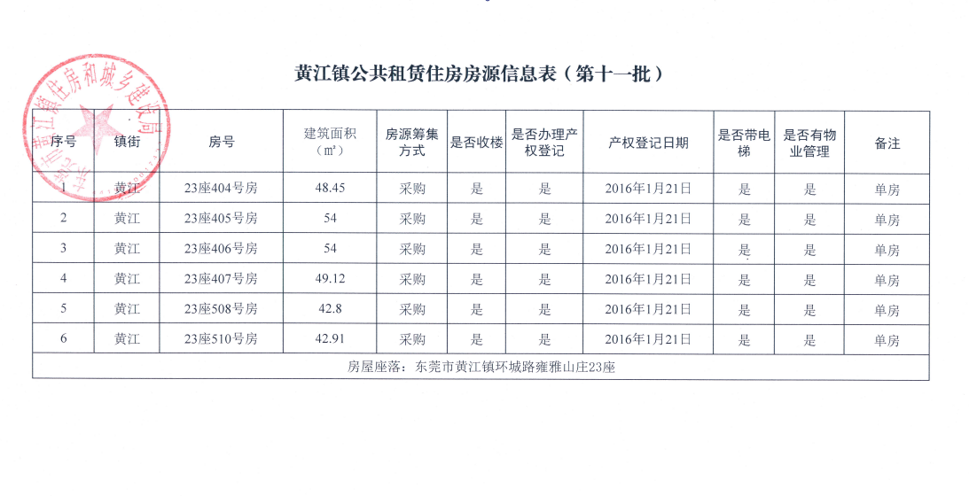 黄江镇公共租赁住房房源信息表(第十一批).png