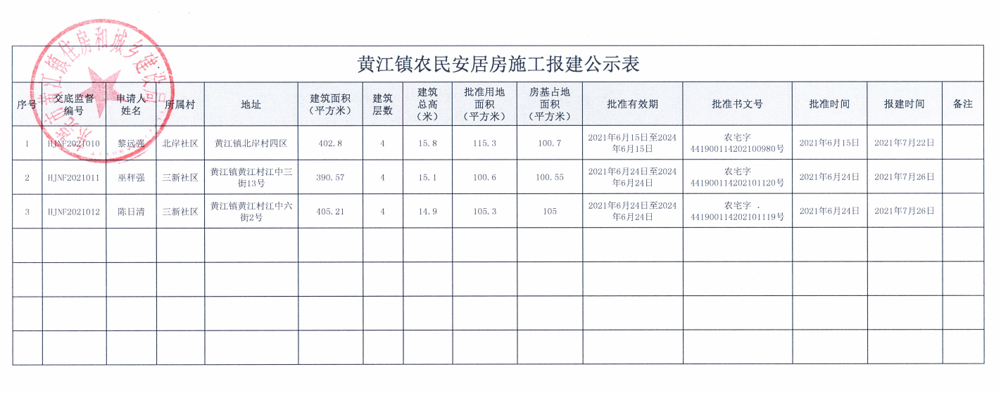 黄江镇农民安居房施工报建公示表(黎远强、巫秤强、陈日清).png