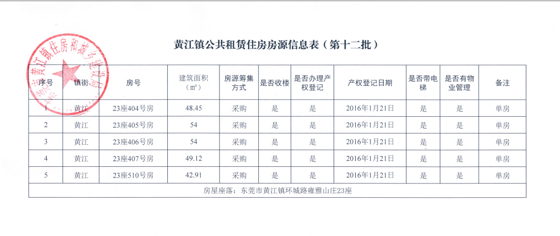 黄江镇公共租赁住房房源信息表(第十二批).png