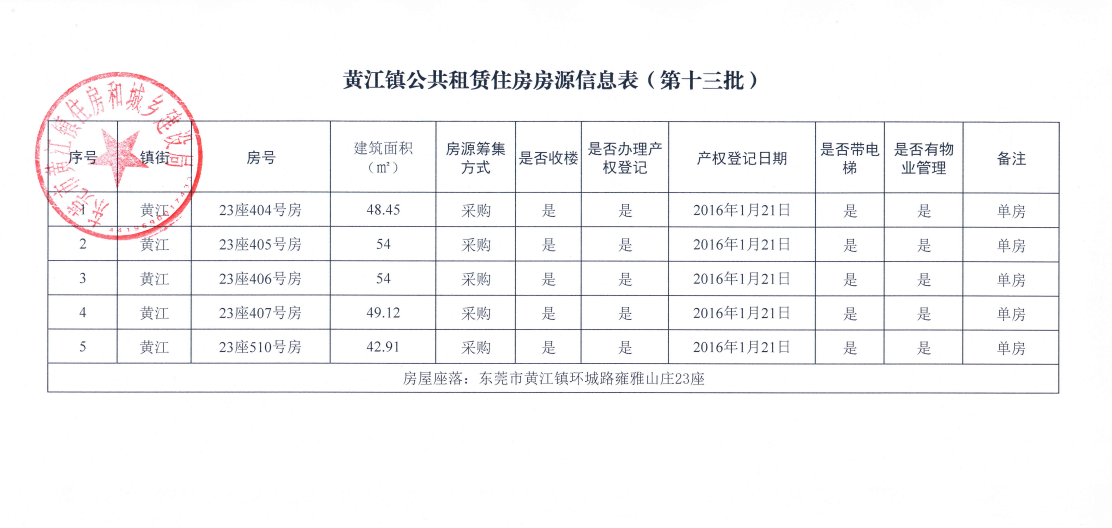 黄江镇公共租赁住房房源信息表（第十三批）.png