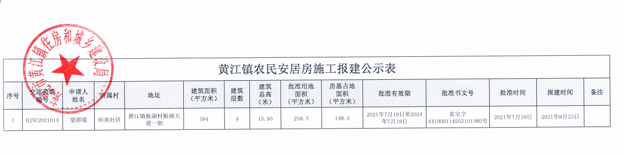 黄江镇农民安居房施工报建公示表（梁群暖).png