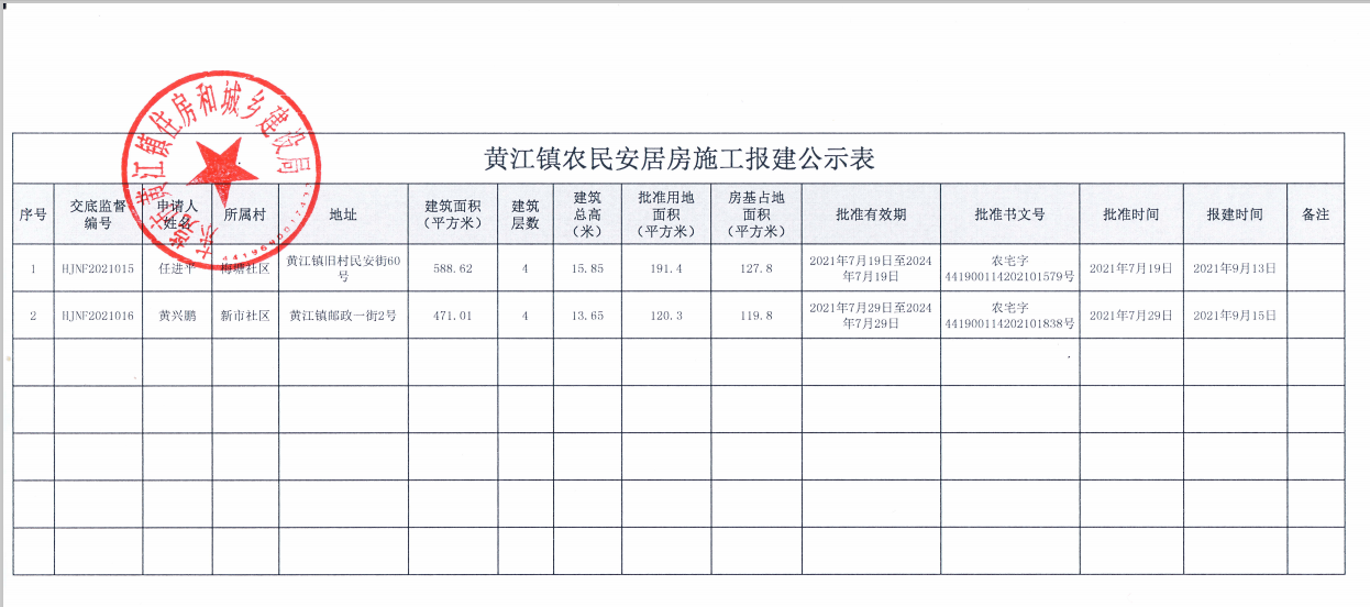 黄江镇农民安居房施工报建公示表（任进平等）.png