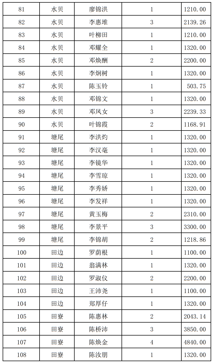 2021年10月低保名单公示_东莞市人民政府门户网站