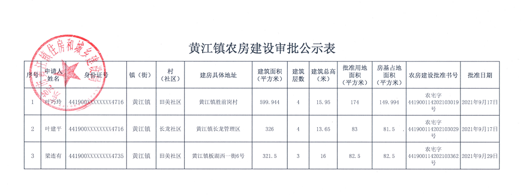 黄江镇农房报建审批公示表（叶巧玲等）.png