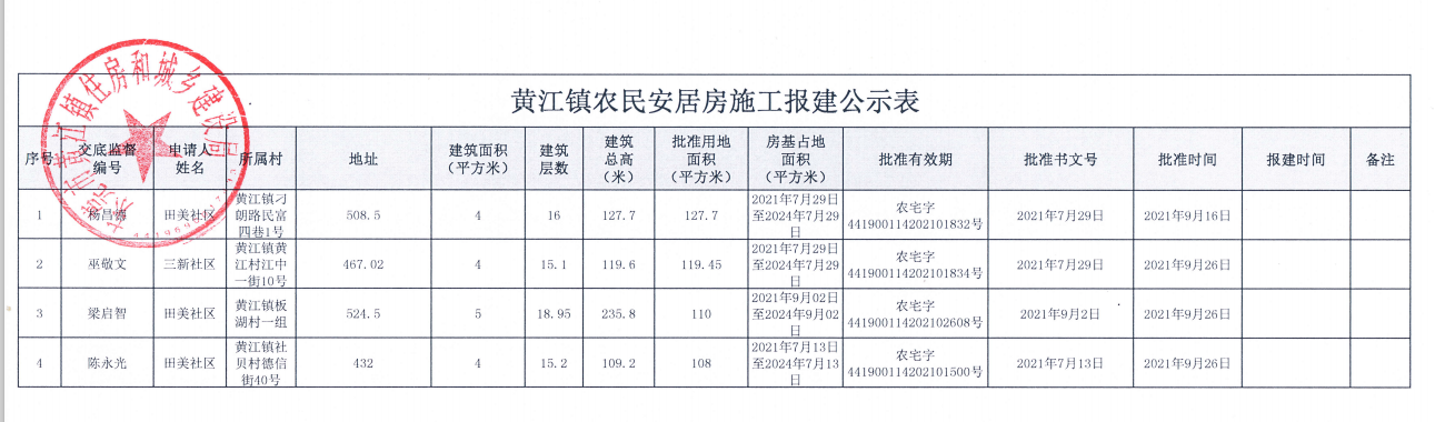 黄江镇农民安居房施工报建公示表（杨昌德等）.png