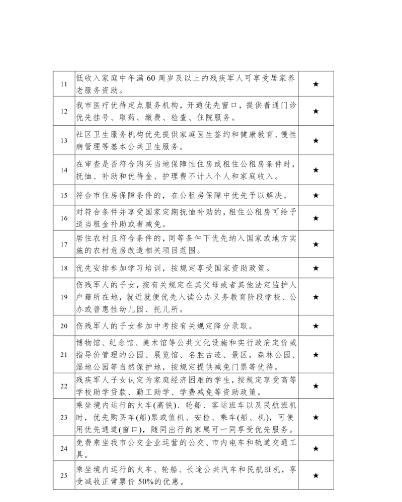 信息公开：东莞市军人军属、退役军人和其他优抚对象基本优待目录清单_6.png