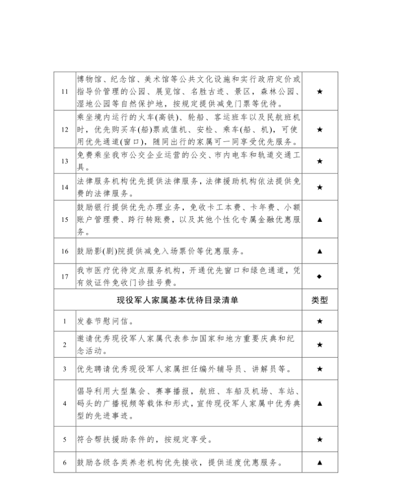 信息公开：东莞市军人军属、退役军人和其他优抚对象基本优待目录清单_3.png