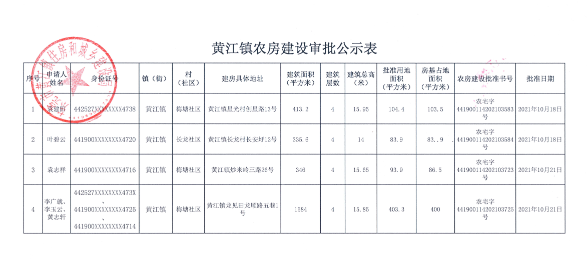 黄江镇农房建设审批公示表(袁建阳等).png