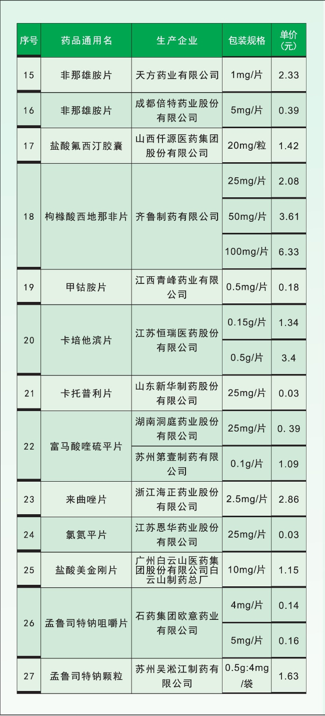 已编辑图片