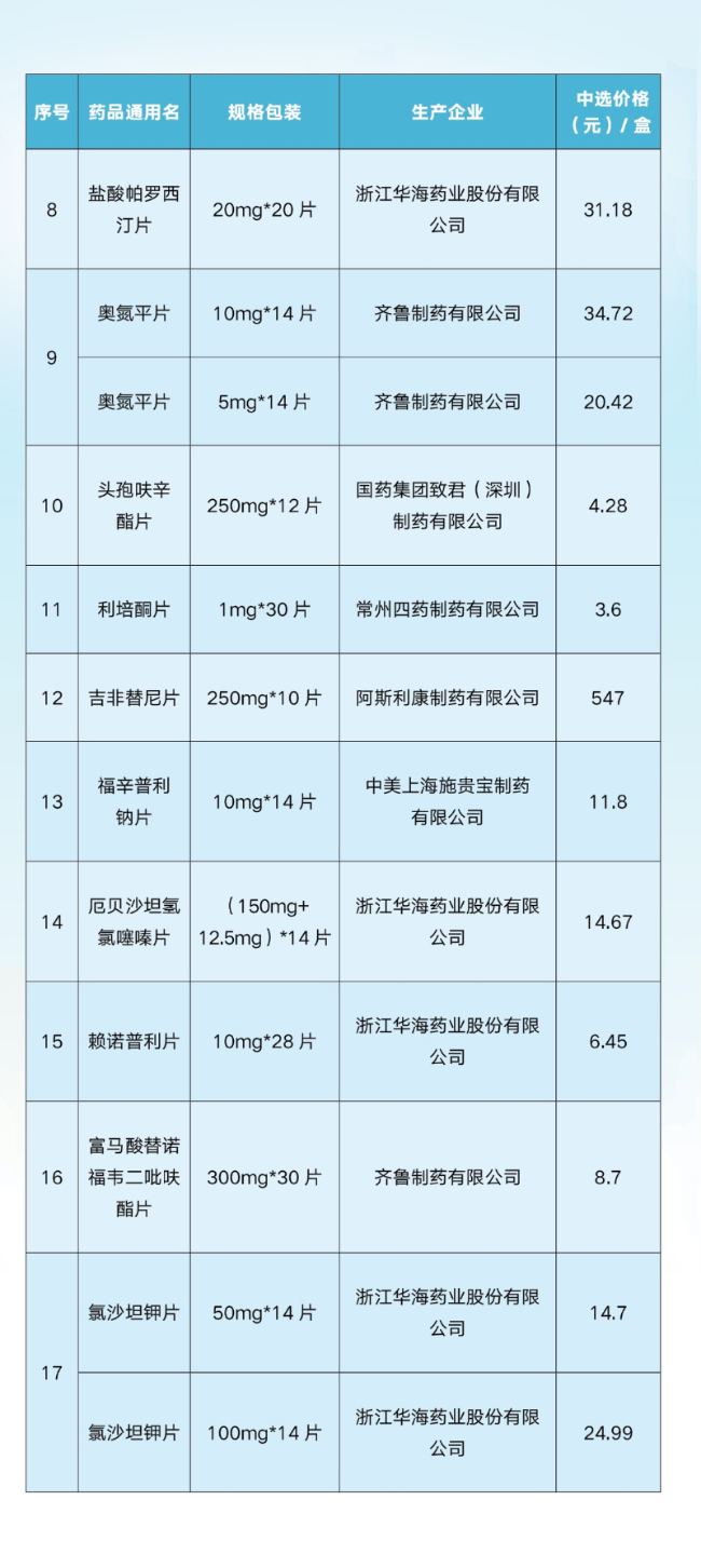 已编辑图片