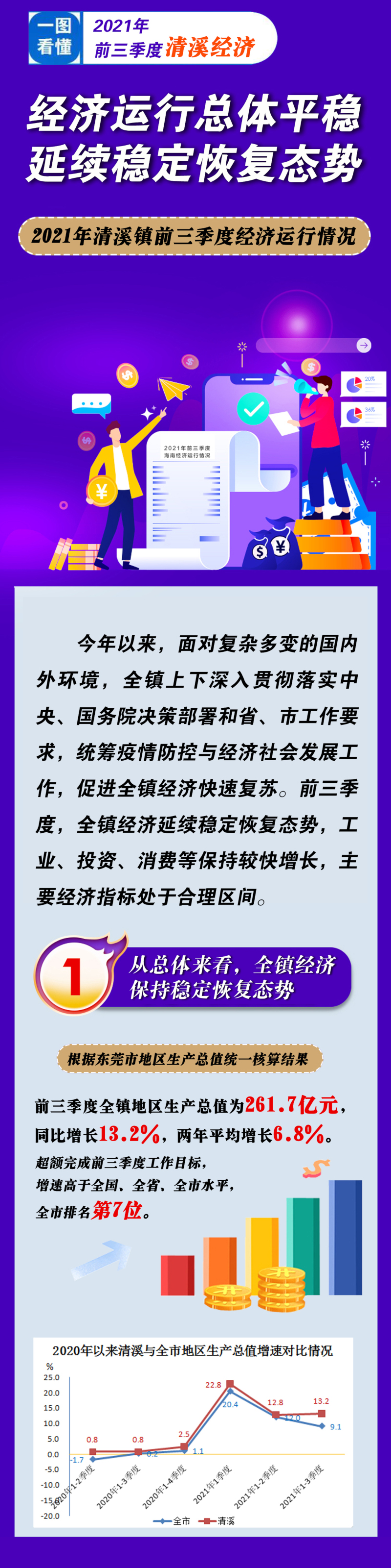 一图读懂前三季度经济运行情况副本1.jpg