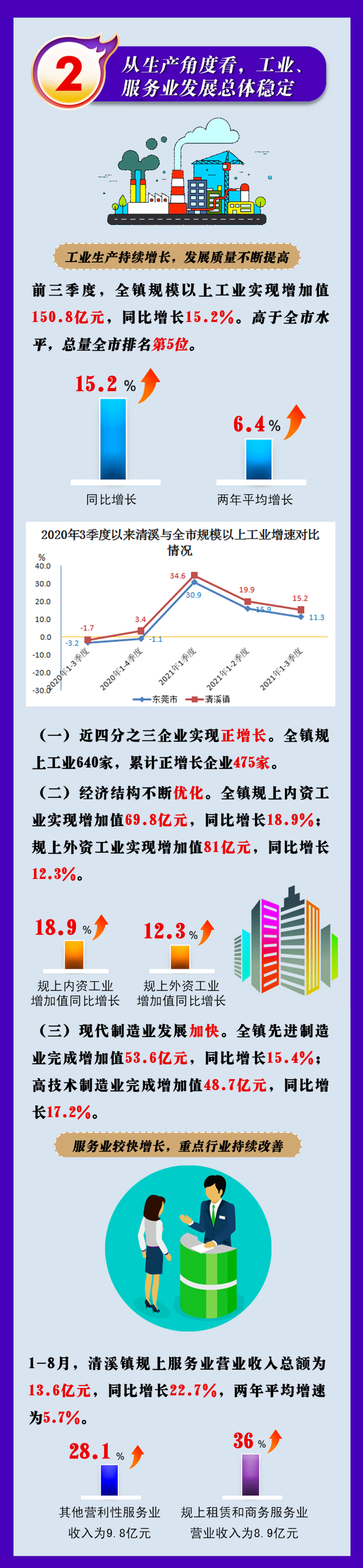 一图读懂前三季度经济运行情况副本12.jpg