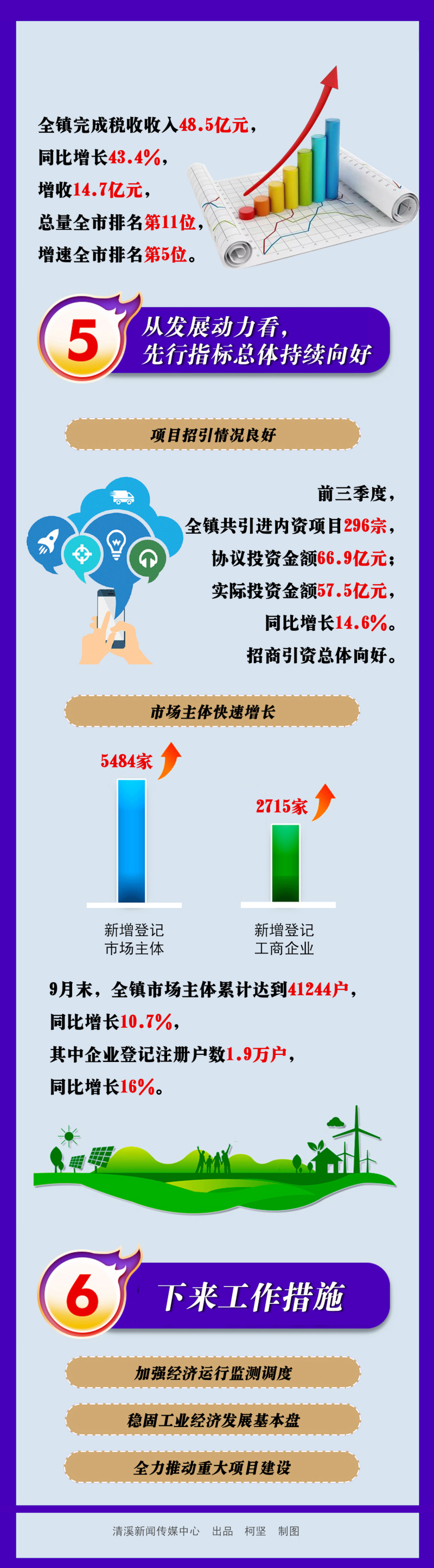 一图读懂前三季度经济运行情况副本22.jpg