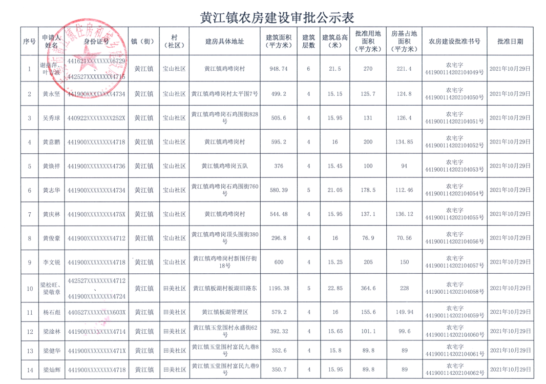 黄江镇农房建设审批公示表（谢燕萍等）.png