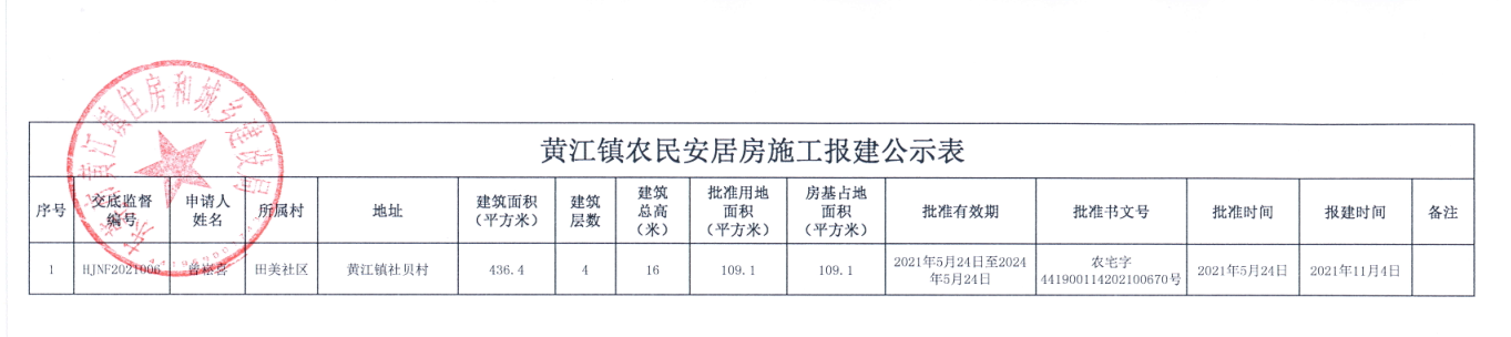 黄江镇农民安居房施工报建公示表(曾崧喜).png