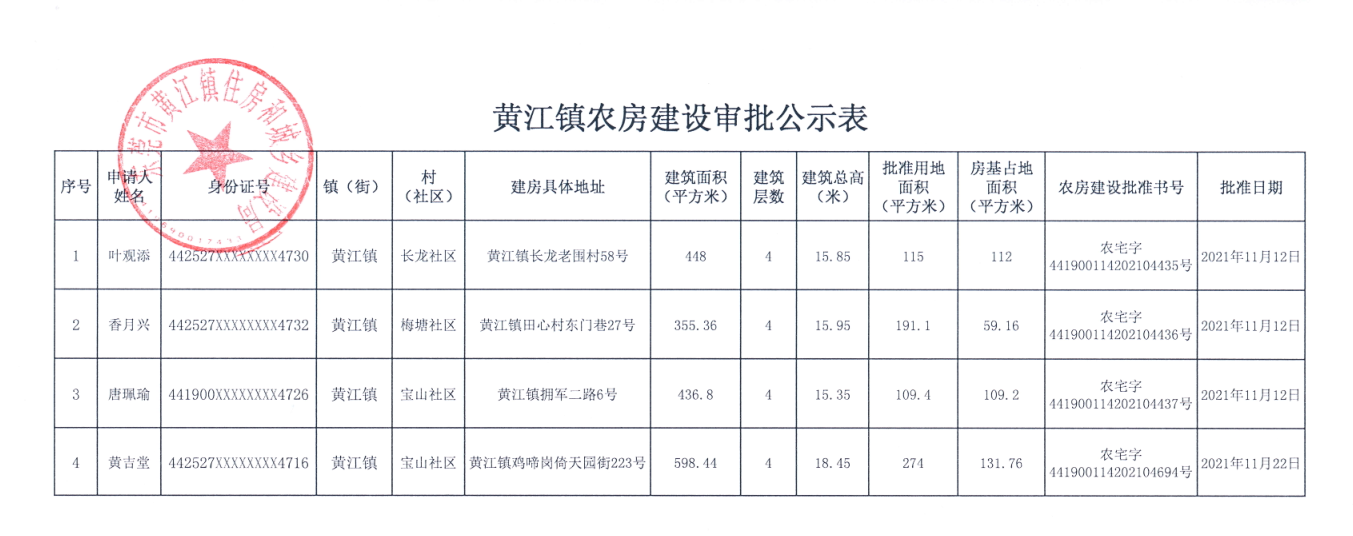 黄江镇农房建设审批公示表（叶观添等）.png