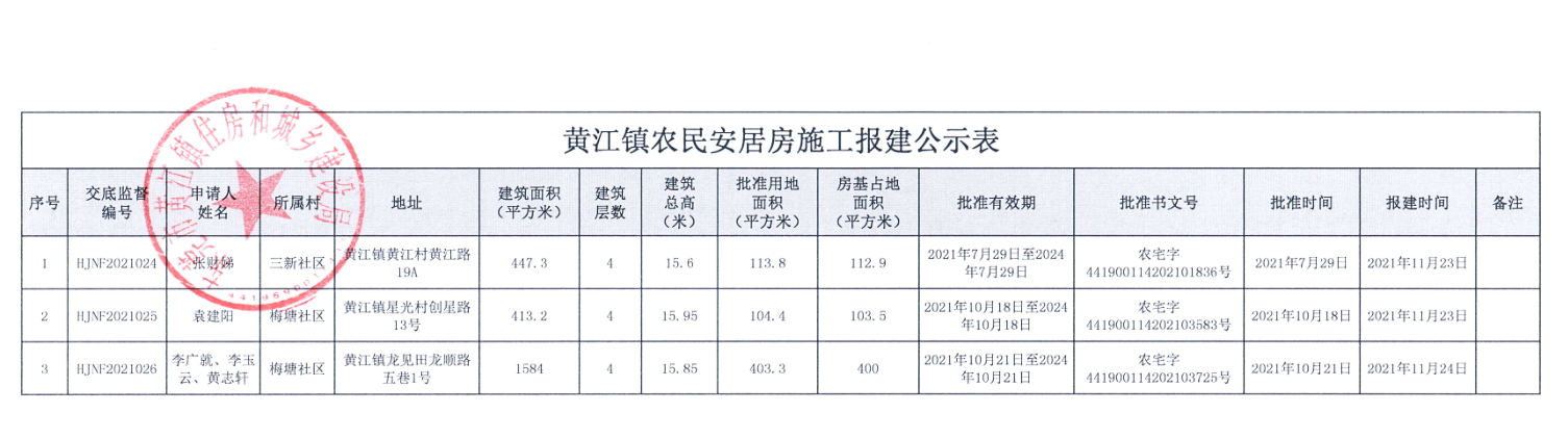 黄江镇农民安居房施工报建公示表（张财娣）.png