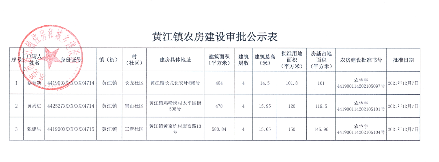 黄江镇农房建设审批公示表（蔡育新等）.png
