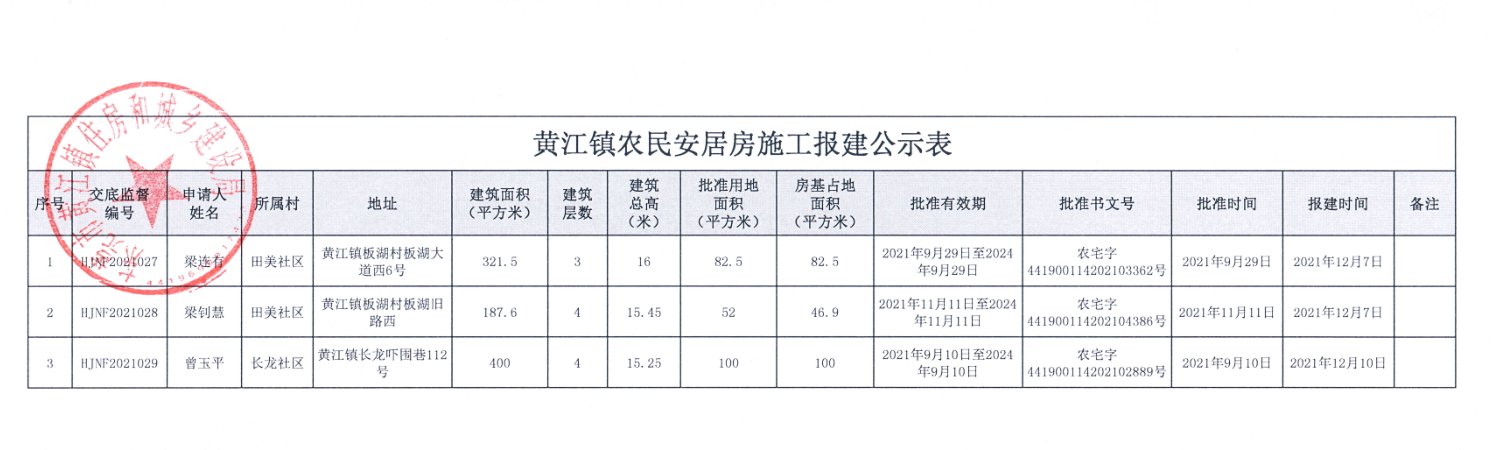 黄江镇农民安居房施工报建公示表(梁连有等).png