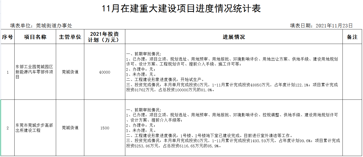 11月重大建设项目.png