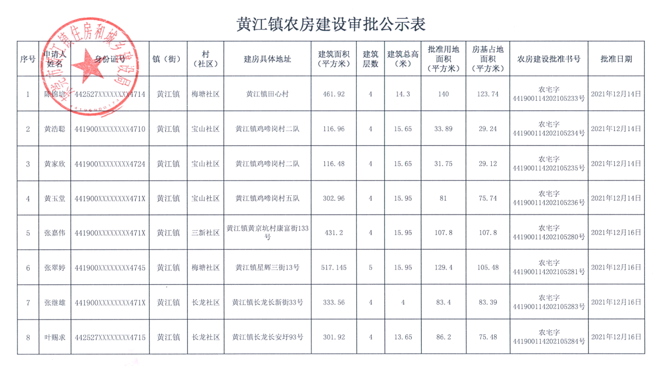黄江镇农房建设审批公示表（陈锦培等）.png