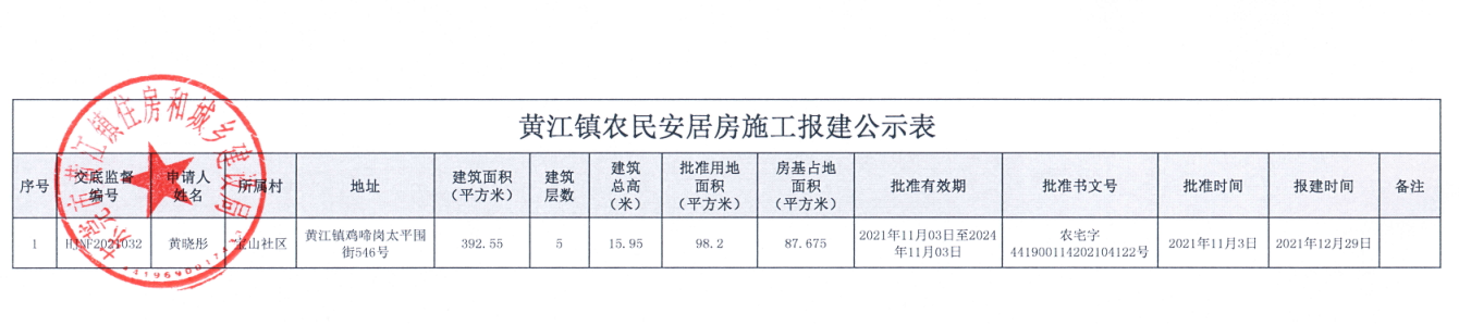 黄江镇农民安居房施工报建公示表（黄晓彤）.png