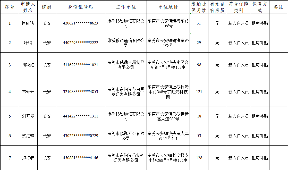 政务微信截图_16415408366205.png