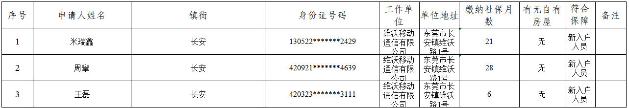 政务微信截图_16431662345537.png