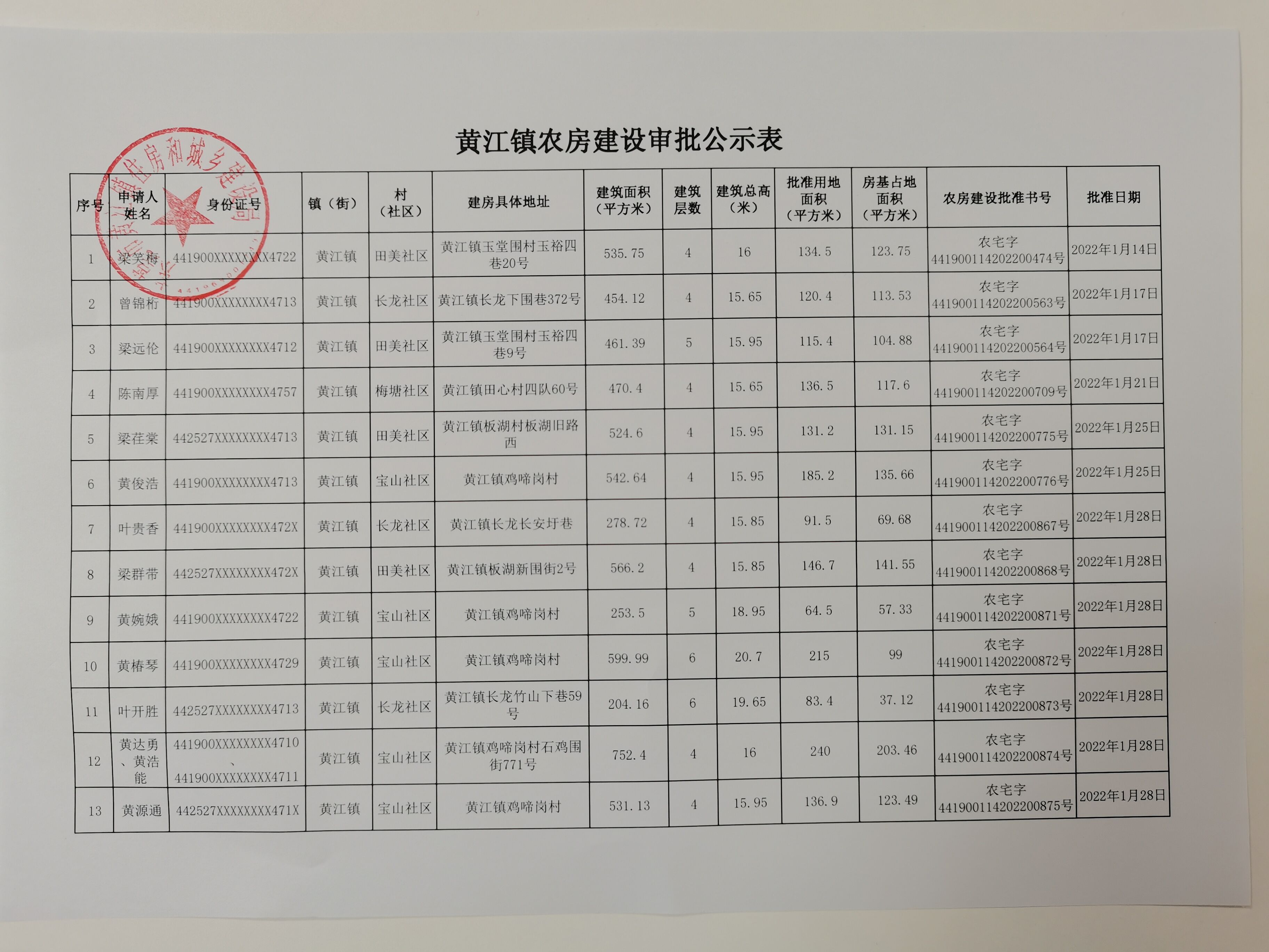 黄汪镇农房建设审批公示表.jpg