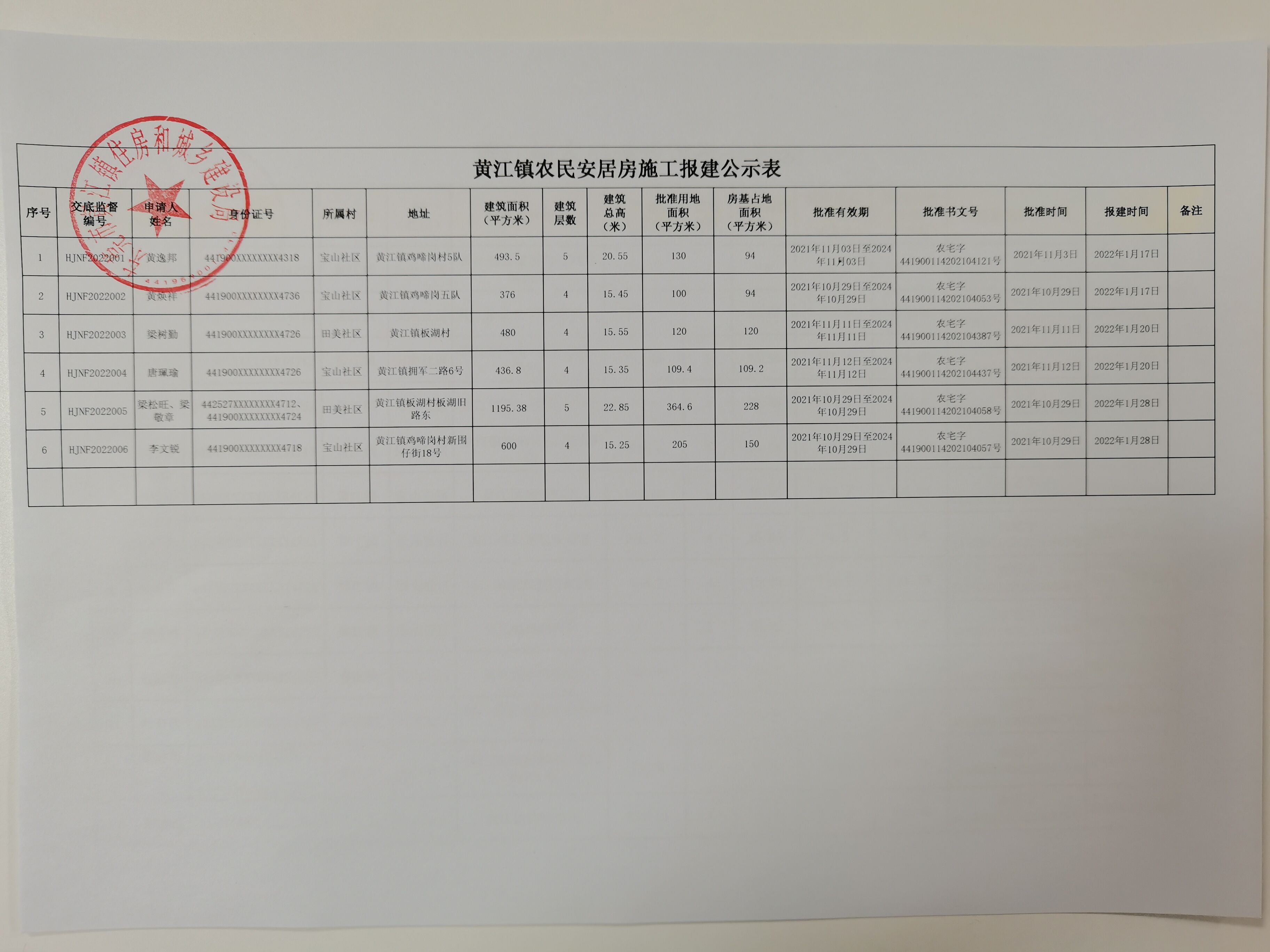 黄江镇农民安居房施工报建公示表.jpg