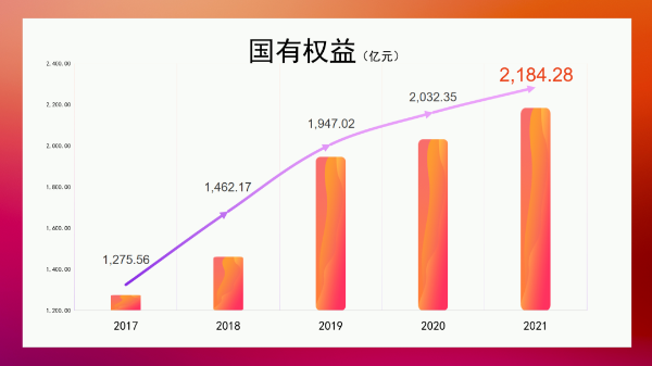 20220214--新起点，再出发！珠海国资委实现“十四五”首年良好开局_2