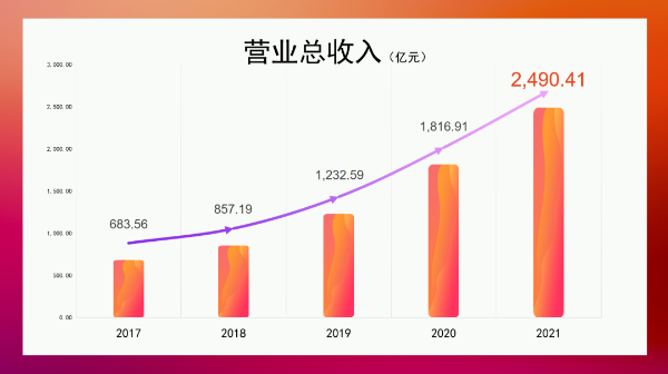 20220214--新起点，再出发！珠海国资委实现“十四五”首年良好开局_3