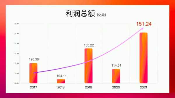 20220214--新起点，再出发！珠海国资委实现“十四五”首年良好开局_4