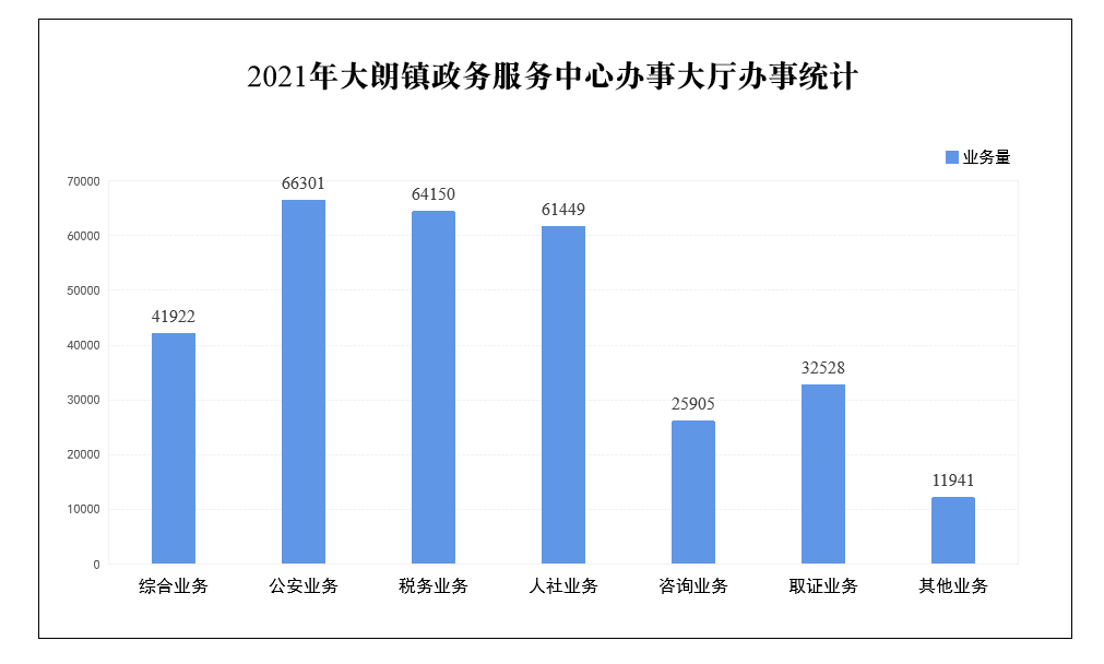 2021年政务服务中心办事大厅数据统计.png