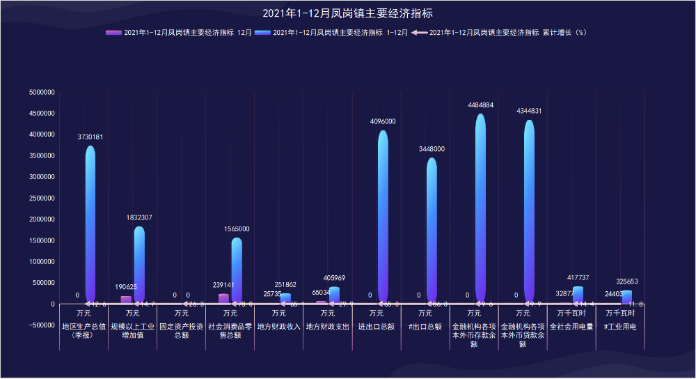 2021年1-12月凤岗镇主要经济指标.png