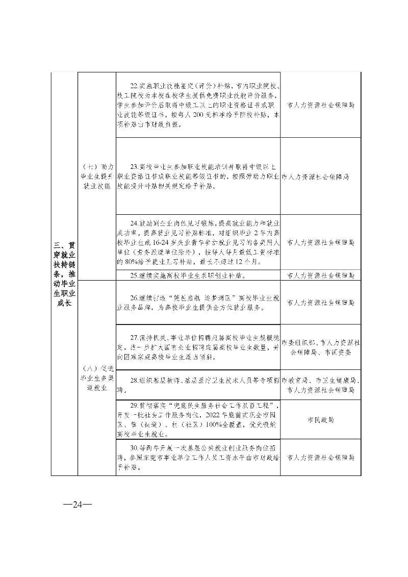东府〔2021〕54号--东莞市人民政府关于贯彻落实《广东省进一步稳定和扩大就业若干政策措施》的实施意见 _页面_24.jpg