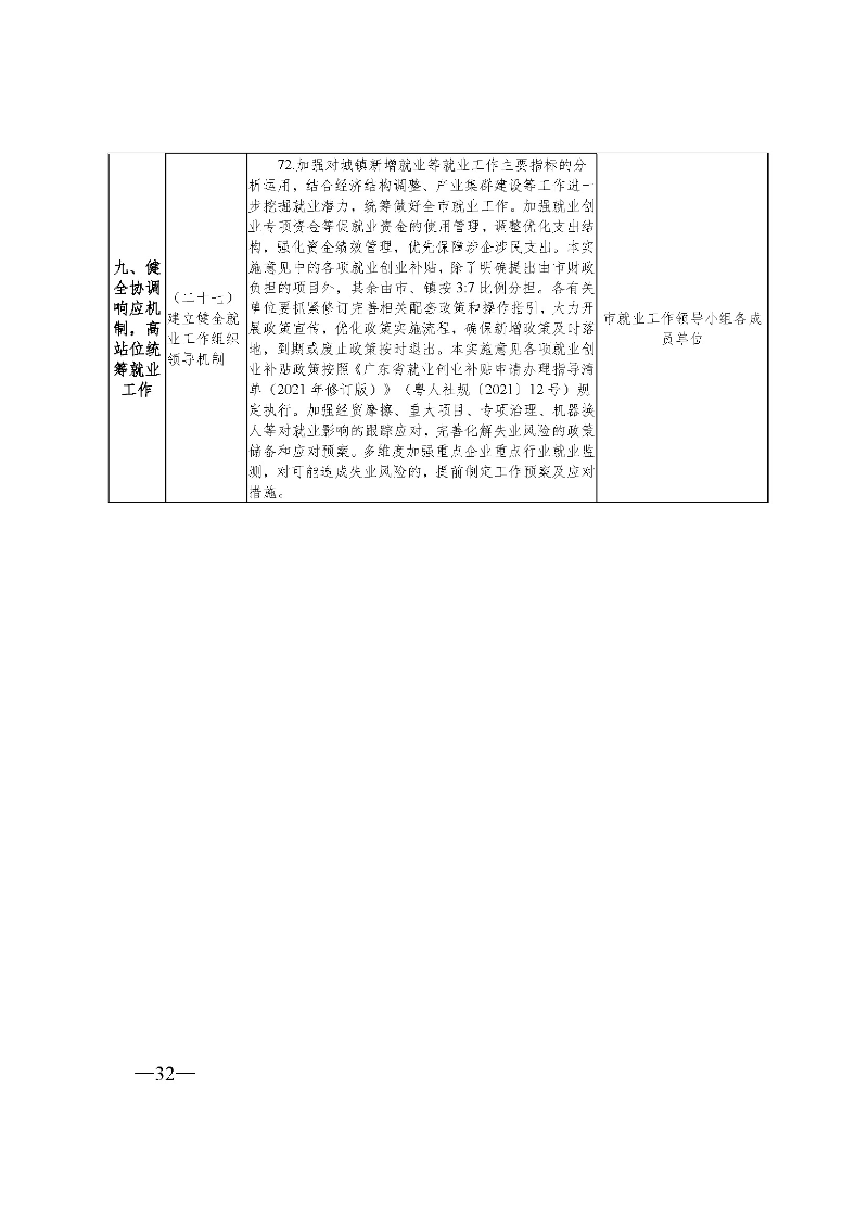 东府〔2021〕54号--东莞市人民政府关于贯彻落实《广东省进一步稳定和扩大就业若干政策措施》的实施意见 _页面_32.jpg