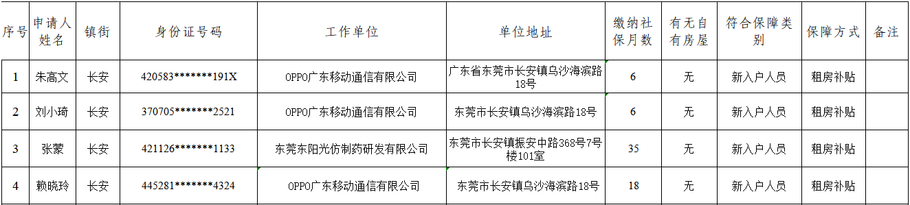政务微信截图_16481925634542.png